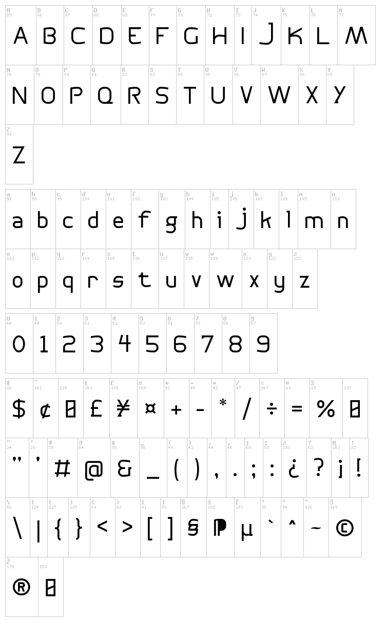 Bogotana font map